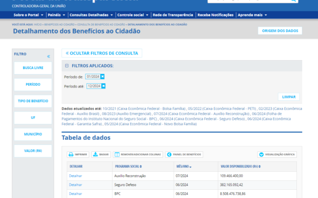Foto de capa da notícia: Portal da Transparência divulga lista de beneficiários do Auxílio Reconstrução