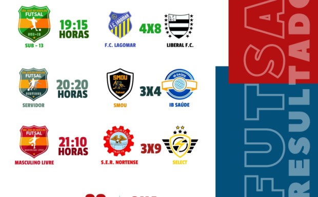 Foto de capa da notícia: Confira os resultados e a rodada do Campeonato Nortense de Futsal 2024