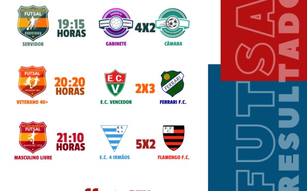 Foto de capa da notícia: Confira os resultados e a rodada do Campeonato Nortense de Futsal 2024